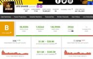 UFB Shakib's monthly income (Image via Social Blade)